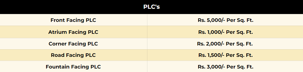 migsun-rohini-central-plc's-price-list